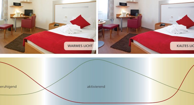 Bildliche Drastellung der LIcht- und Chronotherapie